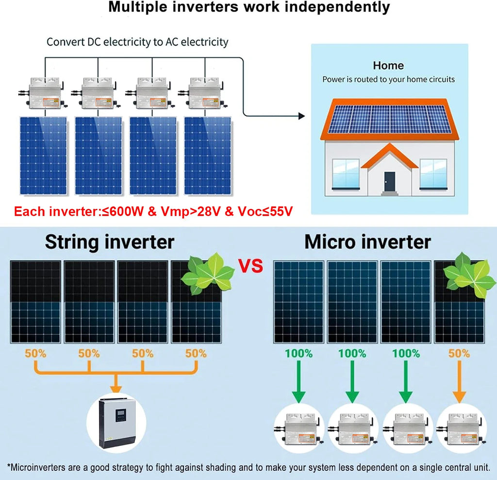 Y&H 600W Grid Tie Inverter with WiFi MPPT Micro Solar Inverter Stackable AC110V 220V Auto DC30-60V Solar Input Pure Sine Wave