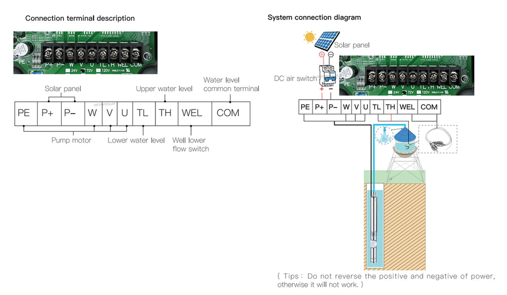 Solar Pump Controller 24V 48V 72V 96V 110V 400W-2000W DC Screw Deep Well Water Pump MPPT Controller Use Agricultural Irrigation
