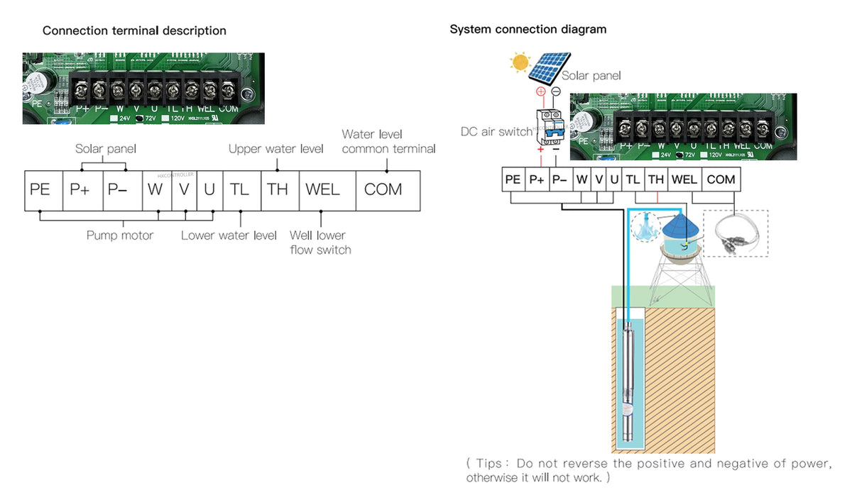 Solar Pump Controller 24V 48V 72V 96V 110V 400W-2000W DC Screw Deep Well Water Pump MPPT Controller Use Agricultural Irrigation