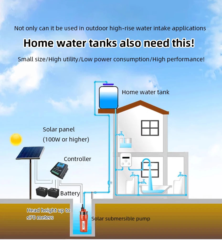 Solar Energy Submersible Pump 12V 24V 70m Lift High Flow 6L/min Mini Deep Well Water Pump Household Farm Water Supply Pump