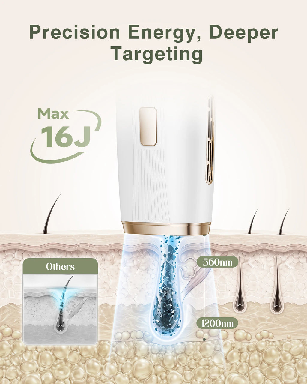 IPL Hair Removal with Ice Cooling Function for Women,Long-Lasting Results,999,999 Flashes Painless Hair Removal for Armpits Legs