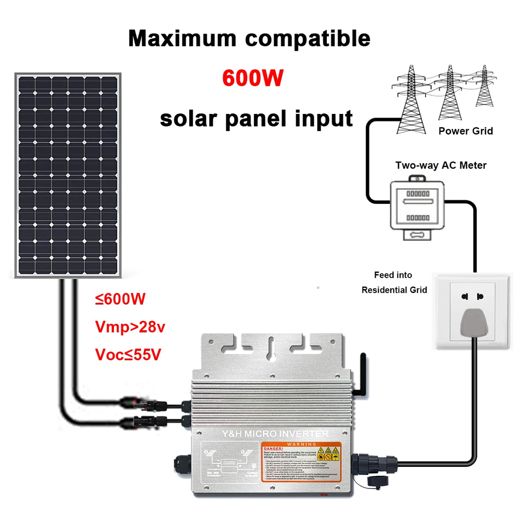 Y&H 600W Grid Tie Inverter with WiFi MPPT Micro Solar Inverter Stackable AC110V 220V Auto DC30-60V Solar Input Pure Sine Wave