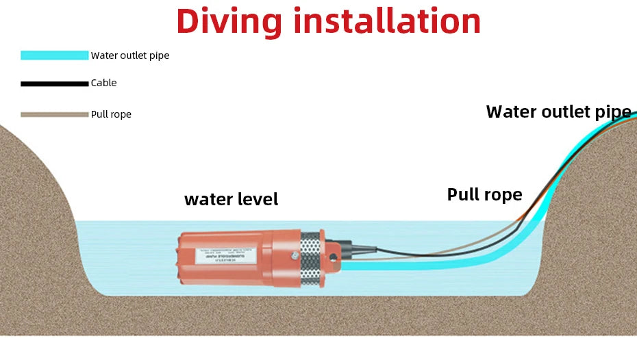 Solar Energy Submersible Pump 12V 24V 70m Lift High Flow 6L/min Mini Deep Well Water Pump Household Farm Water Supply Pump