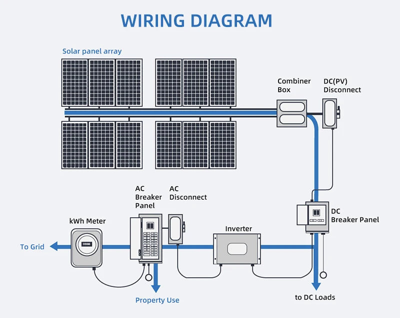 Anern 1KW 1.5KW 1.6KW 3KW Hybrid Solar Inverter 12V 24V 220V MPPT 80A Off Grid Inverters Pure Sine Wave