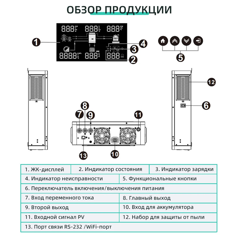 Anern 6.2KW 4.2KW Inverter 48V Hybrid Dual Output Off Grid 6200W 4200W Solar Inverters 24V MPPT 120A 230V MAX PV 500Vdc