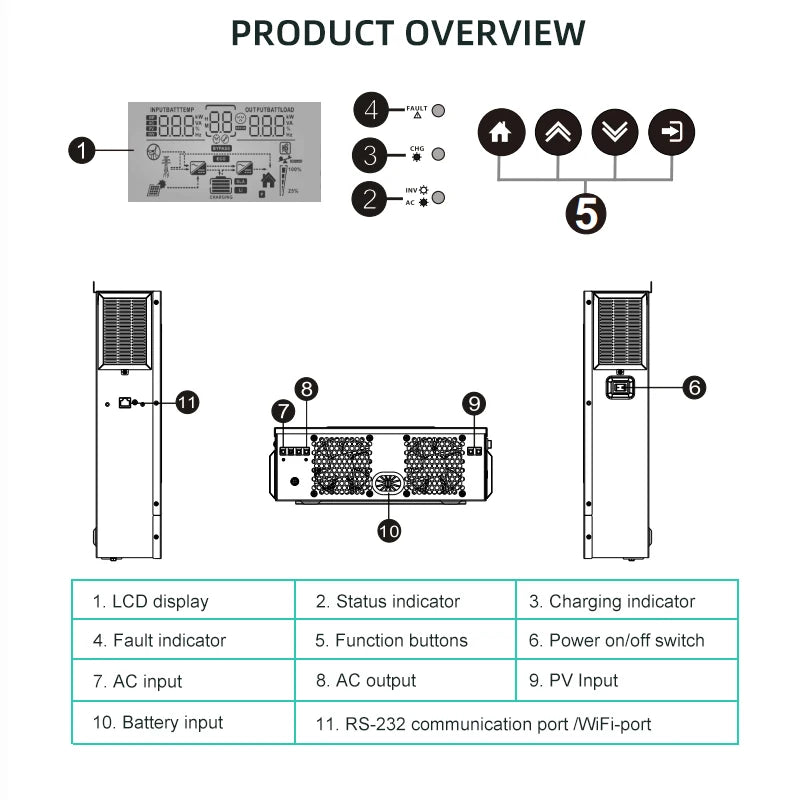 1.6KW 3KW 3.6KW 6.2KW 8.2KW 10.2KW Hybrid Solar Inverter MPPT 80A 120A 140A 160A Off-Grid On-Grid 12V 24V 48V 230VAC PV 500Vdc