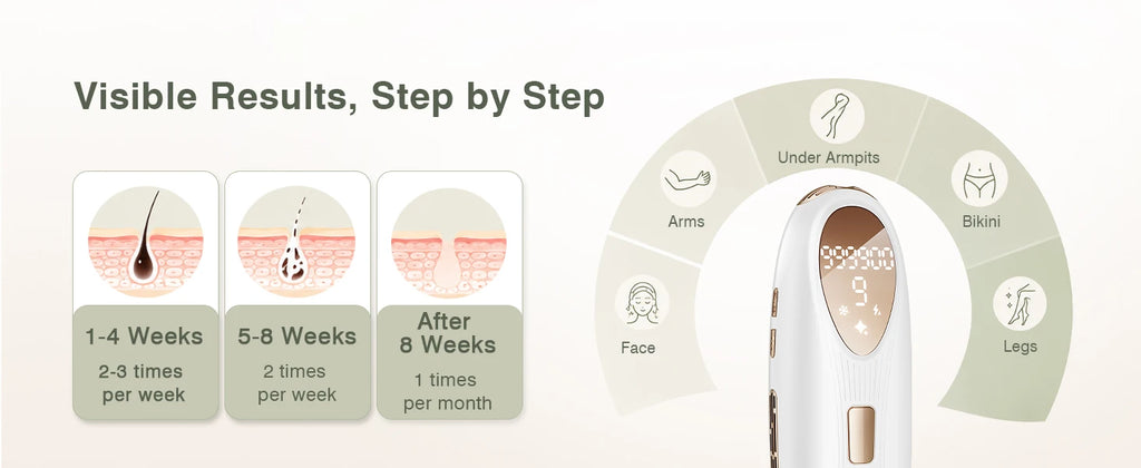 IPL Hair Removal with Ice Cooling Function for Women,Long-Lasting Results,999,999 Flashes Painless Hair Removal for Armpits Legs