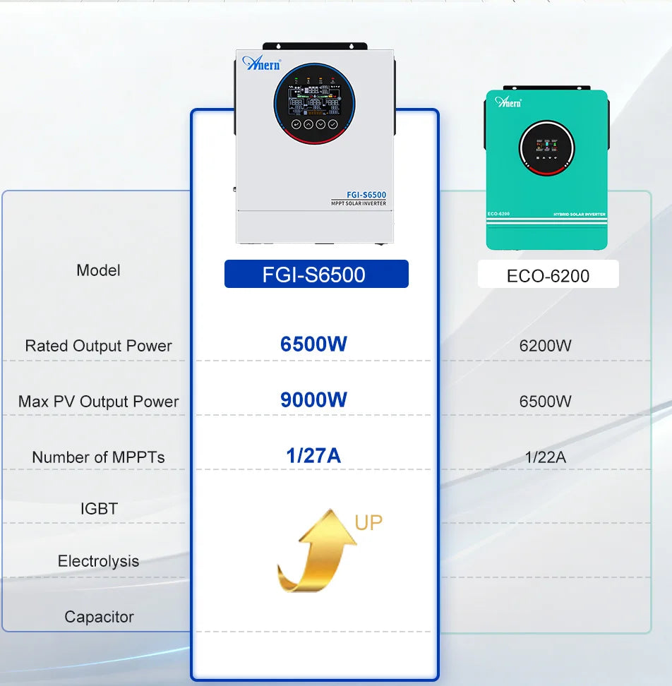 5KW 6.5KW 12KW Hybrid Solar Inverter 5000W 24V 12000W 48V 220V 160A MPPT Solar Controller 90-450V Off Grid Inverter