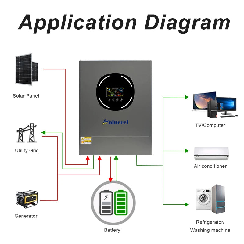 Aninerel 11KW 6.2 KW48V Hybrid Solar Inverter Dual Output Dual input Solar controller Color LCD Display MPPT 160A 120A PV 500VDC