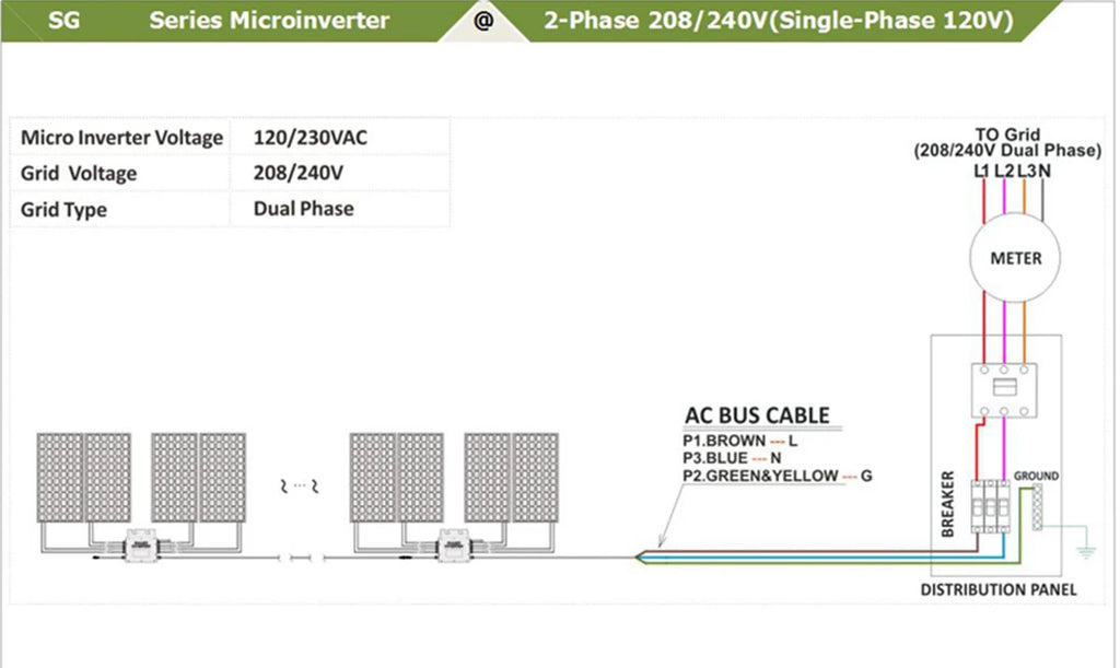 Y&H 600W Grid Tie Inverter with WiFi MPPT Micro Solar Inverter Stackable AC110V 220V Auto DC30-60V Solar Input Pure Sine Wave