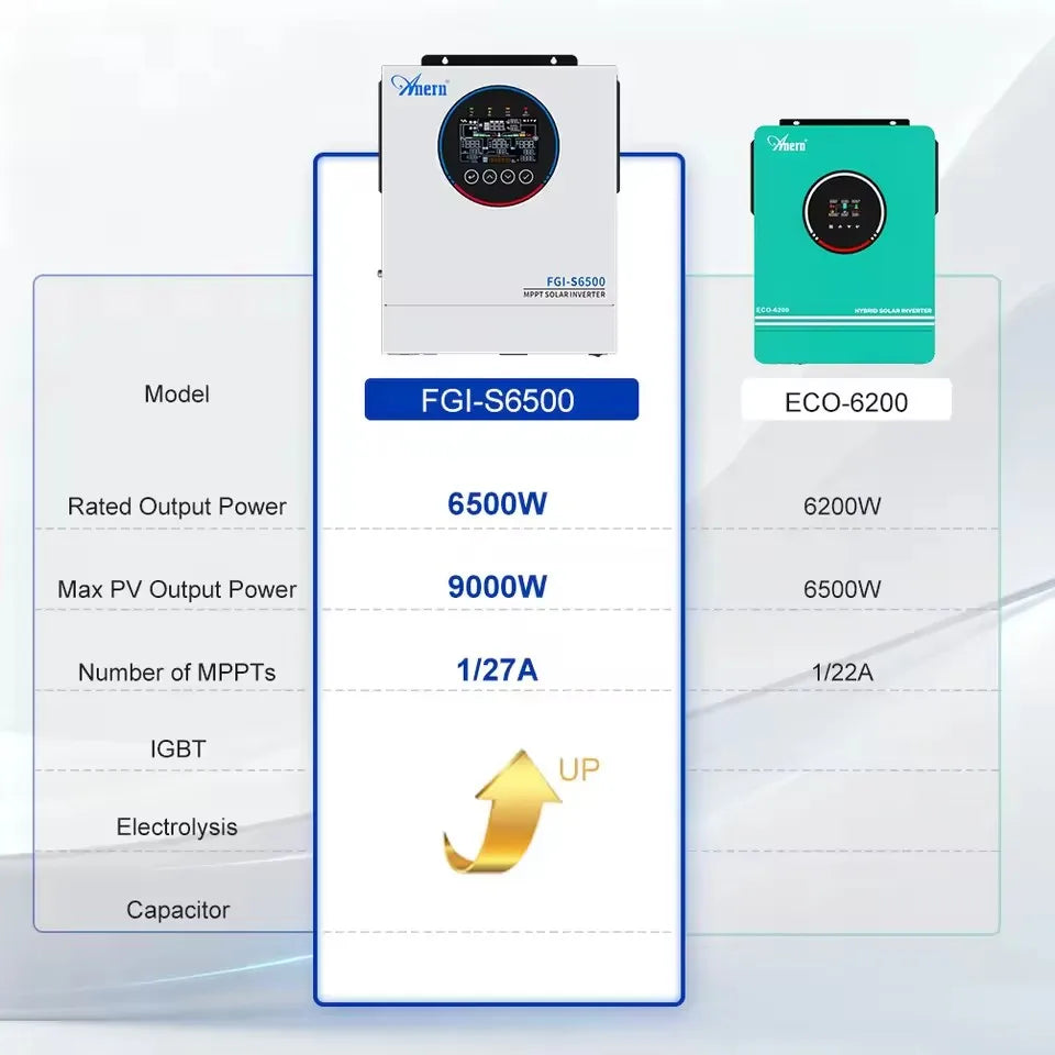 5KW 6.5KW 12KW Hybrid Solar Inverter 5000W 24V 12000W 48V 220V 160A MPPT Solar Controller 90-450V Off Grid Inverter