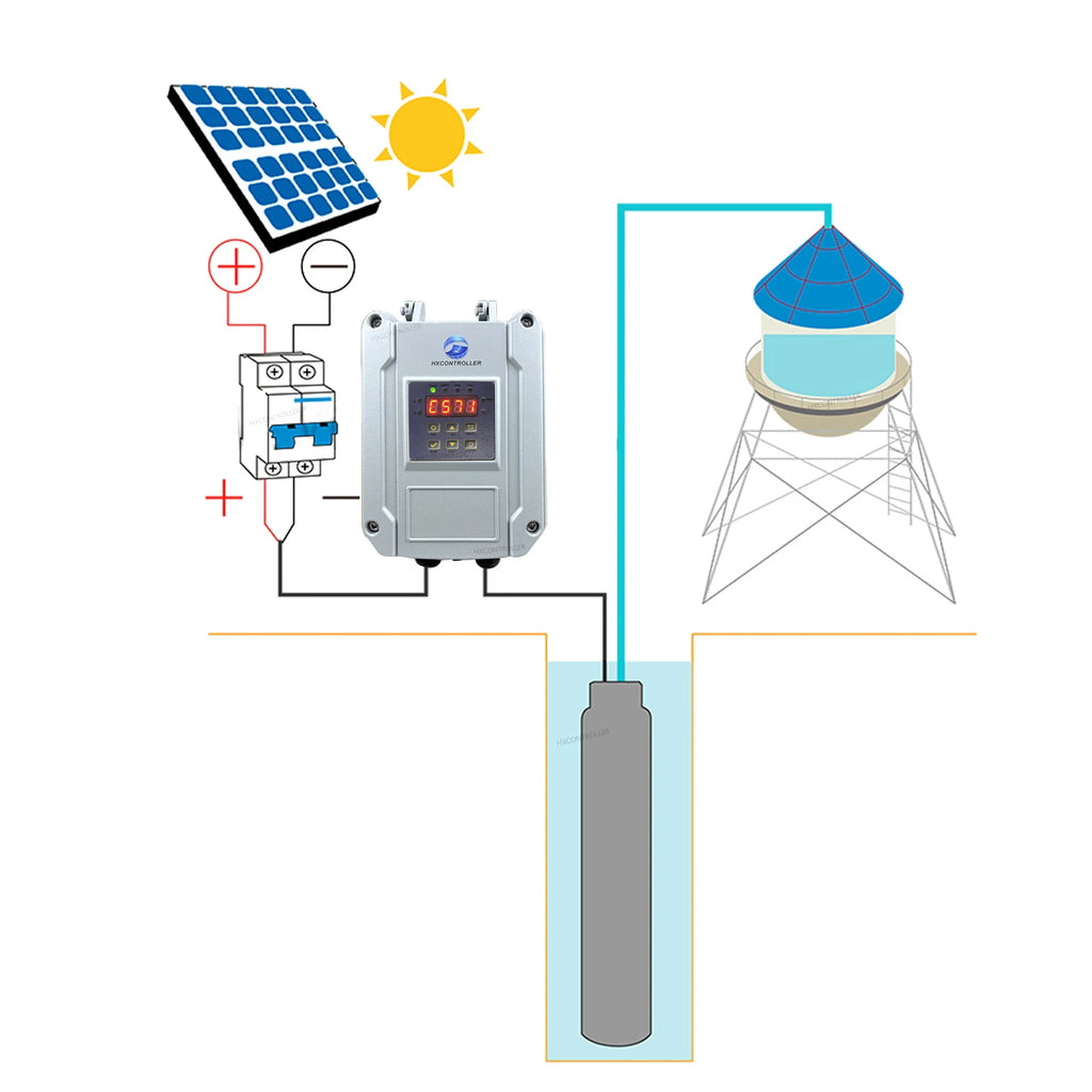 Solar Pump Controller 24V 48V 72V 96V 110V 400W-2000W DC Screw Deep Well Water Pump MPPT Controller Use Agricultural Irrigation