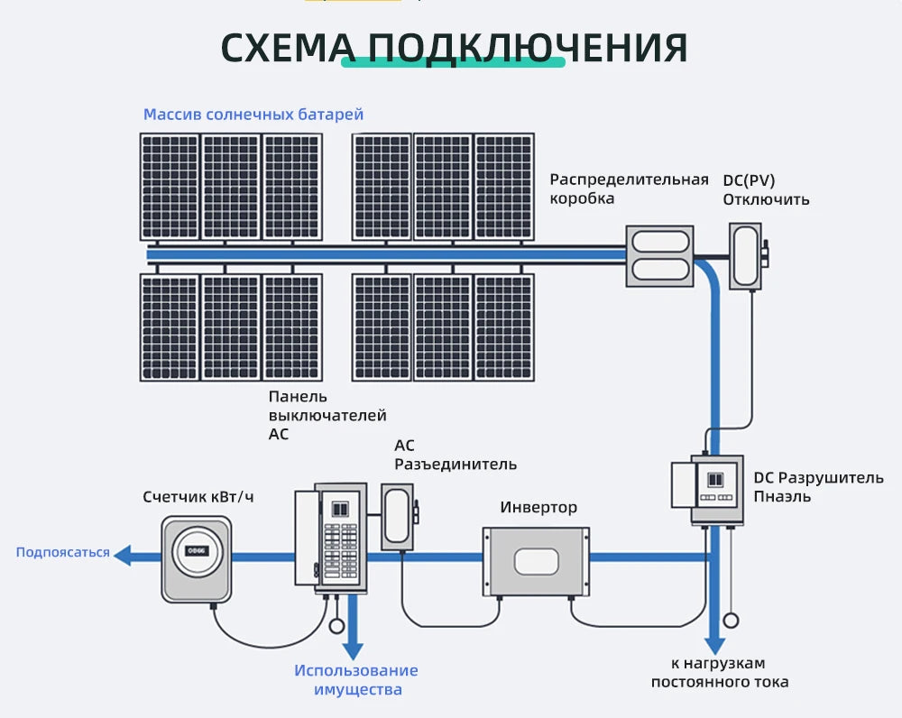 Anern 6.2KW 4.2KW Inverter 48V Hybrid Dual Output Off Grid 6200W 4200W Solar Inverters 24V MPPT 120A 230V MAX PV 500Vdc