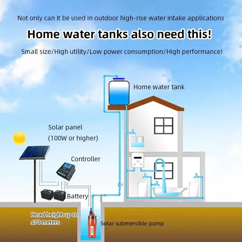 Solar Energy Submersible Pump 12V 24V 70m Lift High Flow 6L/min Mini Deep Well Water Pump Household Farm Water Supply Pump