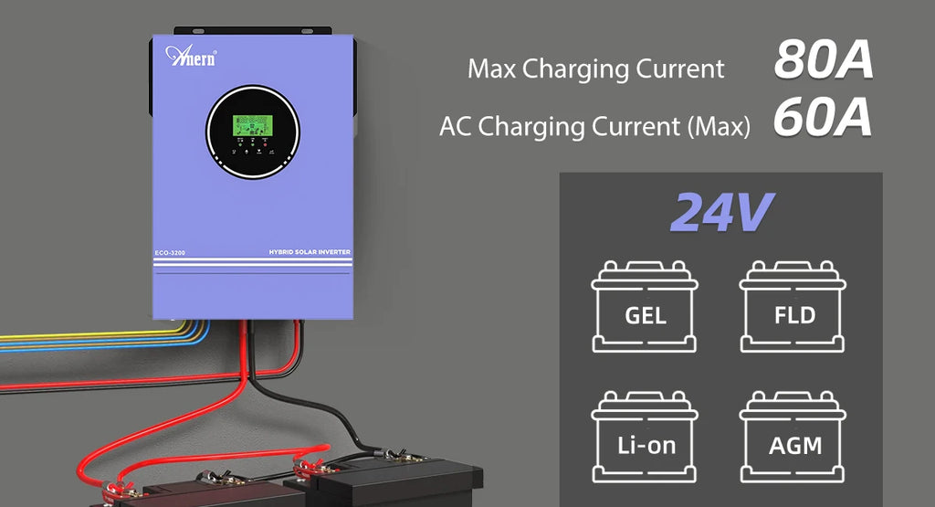 Anern 1KW 1.5KW 1.6KW 3KW Hybrid Solar Inverter 12V 24V 220V MPPT 80A Off Grid Inverters Pure Sine Wave