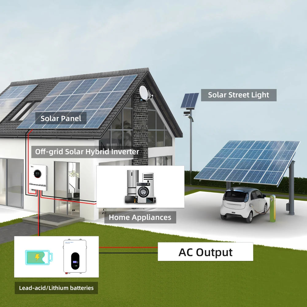 Anern 10.2KW/6.2KW MPPT Hybrid Solar Inverter 48V Dual PV Input Solar Inverter Build-in MPPT 160A 220VAC Solar Charge Controller