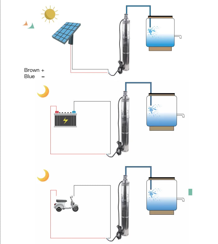 750W Solar DC48V Brushless Screw Water Pump With Built In Controller Max Water Flow 2000Liter/Hour Solar Deep Well Pump