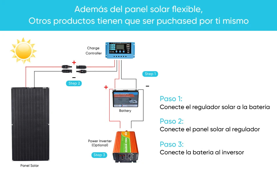 12V Bendable Solar Panel 2000W 1500W 1000W 500W Waterproof Monocrystalline Flexible Solar Panel for RV Boat Outdoor